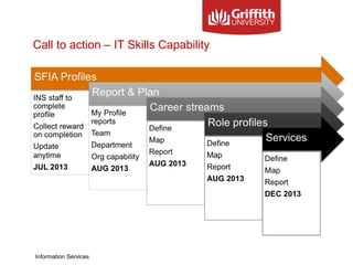 Call to action – IT Skills Capability
Information Services
 