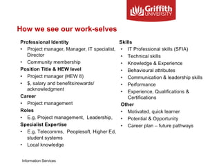 How we see our work-selves
Information Services
 