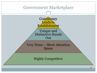 Market Research - FAR requirements
 Major System Acquisition – FAR 7.102(a)
 Use FAR 10
 Commercial Items and Services – FAR 10
 … to arrive at the most suitable approach to acquiring,
distributing, and supporting supplies and services.
 Market research is conducted to determine if commercial
items or non-developmental items are available to meet the
Government’s needs.
 Research and Development – FAR 35.004
 Publicizing requirements and expanding research and
development sources.
 