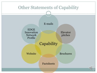 Capability Statements Are Not
Proposals
• Specific application of capabilities
• Set Budget, Schedule, and Performance
White Papers /
Concept Papers
• Specific application of capabilities
Case Studies • Application of capabilities in the past
Advertisements
• Less detail
• Abstract
Catalogs • Not a concise document
 