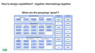 How to design capabilities? - together what belongs together
When are the groupings “good”?
 