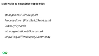 More ways to categorise capabilities
Management/Core/Support
Process-driven (Plan/Build/Run/Learn)
Ordinary/Dynamic
Intra-organisational/Outsourced
Innovating/Differentiating/Commodity
 