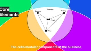 The cells/modular components of the business
 