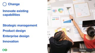 Innovate existing
capabilities
Strategic management
Product design
Enterprise design
Innovation
Change
Strategy
 
