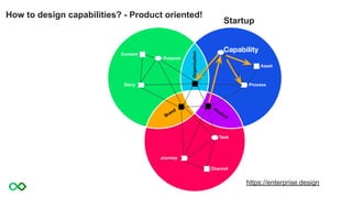 Brand Product
Organisation
Story
Purpose
Process
Capability
Journey
Task
Channel
Asset
Content
How to design capabilities? - Product oriented!
Startup
https://enterprise.design
 