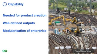 What we are able to do by
orchestrating people and
assets.
Capability
Track Maintenance
Needed for product creation
Well-deﬁned outputs
Modularisation of enterprise
 