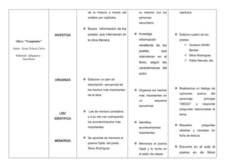 Obra: “Templados”
Autor: Jorge Eslava Calvo
Editorial: Alfaguara -
Santillana
INVESTIGA
ORGANIZA
LEE/
IDENTIFICA
MEMORIZA
de la historia a través del
análisis por capítulos.
 Busca información de los
poetas, que intervienen en
la obra literaria.
 Elaboran un plan de
descripción secuencial de
los hechos más importantes
de la obra.
 Lee de manera correlativa
y a su vez van subrayando
los acontecimientos más
importantes.
 Se aprende de memoria el
poema Ojalá, del poeta
Silvio Rodríguez.
su relación con los
personas
secundario.
 Investiga
información
resaltante de los
poetas, que
intervienen en el
texto, según las
características del
autor.
 Organiza los hechos
más importantes en
un esquema
secuencial.
 Identifica
acontecimientos
importantes.
 Memoriza el poema
Ojalá y lo recita en
el salón de clases.
capítulos.
 Elabora cuadro de los
poetas:
 Gustavo Adolfo
Becker
 Silvio Rodríguez
 Pablo Neruda, etc.
 Realizamos un dialogo de
opiniones acerca del
personaje principal
“DIEGO” y responde
preguntas relacionadas al
tema.
 Resuelve preguntas
abiertas y cerradas en
ficha de lectura.
 Escucha en el aula el
poema en de Silvio
 