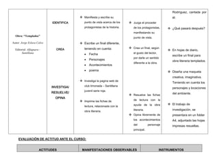 Obra: “Templados”
Autor: Jorge Eslava Calvo
Editorial: Alfaguara -
Santillana
IDENTIFICA
CREA
INVESTIGA/
RESUELVE/
OPINA
 Manifiesta y escribe su
punto de vista acerca de los
protagonistas de la historia.
 Escribe un final diferente,
teniendo en cuenta:
Fecha
Personajes
Acontecimientos
poema
 Investiga la pagina web de
club limonada – Santillana
juvenil serie roja.
 Imprime las fichas de
lectura, relacionada con la
obra literaria.
 Juzga el proceder
de los protagonistas,
manifestando su
punto de vista.
 Crea un final, según
el gusto del lector,
por darle un sentido
diferente a la obra.
 Resuelve las fichas
de lectura con la
ayuda de la obra
literaria.
 Opina libremente de
los acontecimientos
del personaje
principal.
Rodríguez, cantada por
él.
 ¿Qué pasará después?
 En hojas de diario,
escribe un final para
obra literaria templados.
 Diseña una maqueta
creativa, imaginativa.
Teniendo en cuenta los
personajes y locaciones
del ambiente.
 El trabajo de
investigación, se
presentara en un folder
A4, adjuntado las hojas
impresas resueltas.
EVALUACIÓN DE ACTITUD ANTE EL CURSO:
ACTITUDES MANIFESTACIONES OBSERVABLES INSTRUMENTOS
 