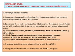 ACTIVIDAD EN GRUPO:
EL MAPA DE CONOCIMIENTOS Y LOS OBJETIVOS EN LA PLANIFICACIÓN (30 min.)
1. Formen grupos de 5 personas.
2. Busquen en el anexo del libro Actualización y Fortalecimiento Curricular de EGB el
Mapa de conocimientos de 8vo. a 10mo. años.
3. Escojan uno de los cuatro temas que han sido transcritos del Mapa de conocimientos
de 8vo a 10mo años de EGB de tal manera que cada tema sea escogido máximo por 2
grupos.
Opción 1: Números enteros, racionales, fraccionarios y decimales positivos: Orden y
comparación.
Opción 2: Figuras geométricas: Construcción con el uso de regla y compás.
Opción 3: Volumen de prismas y de cilindros: Deducción de fórmulas
Opción 4: Pares ordenados con enteros: Ubicación en el plano cartesiano.
4. A partir de la opción seleccionada completen la tabla del ANEXO 1.
5. Entreguen al instructor sólo una planificación del ANEXO 1 por grupo.
 