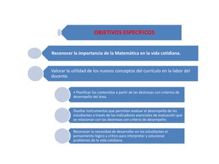 OBJETIVOS ESPECÍFICOS
Reconocer la importancia de la Matemática en la vida cotidiana.
Valorar la utilidad de los nuevos conceptos del currículo en la labor del
docente.
• Planificar los contenidos a partir de las destrezas con criterios de
desempeño del área.
Diseñar instrumentos que permitan evaluar el desempeño de los
estudiantes a través de los indicadores esenciales de evaluación que
se relacionan con las destrezas con criterio de desempeño
Reconocer la necesidad de desarrollar en los estudiantes el
pensamiento lógico y crítico para interpretar y solucionar
problemas de la vida cotidiana.
 