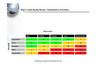 Capa Risk Matrix CAPA & Change Control Breif overview of CAPA and Change Control | PDF