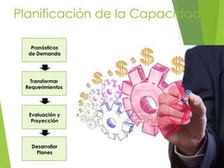 Planificación de la Capacidad
Pronósticos
de Demanda
Transformar
Requerimientos
Evaluación y
Proyección
Desarrollar
Planes
 