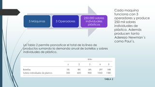 5 Máquinas 3 Operadores
250.000 sobres
individuales
plásticos
TABLA 2
La Tabla 2 permite pronosticar el total de la línea de
productos sumando la demanda anual de botellas y sobres
individuales de plástico.
Cada maquina
funciona con 3
operadores y produce
250 mil sobres
individuales de
plástico. Además
producen tanto
Aderezo Newman´s
como Paul´s.
 