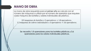 La mano de obra requerida para el primer año se calcula con el
número de máquinas a utilizar por el número de operarios que requiere
cada máquina de botellas y sobres individuales de plástico.
0.9 𝑚𝑎𝑞𝑢𝑖𝑛𝑎𝑠 𝑑𝑒 𝑏𝑜𝑡𝑒𝑙𝑙𝑎𝑠 𝑥 2 𝑜𝑝𝑒𝑟𝑎𝑑𝑜𝑟𝑒𝑠 = 1.8 𝑜𝑝𝑒𝑟𝑎𝑑𝑜𝑟𝑒𝑠.
1.2 𝑚á𝑞𝑢𝑖𝑛𝑎𝑠 𝑑𝑒 𝑠𝑜𝑏𝑟𝑒𝑠 𝑖𝑛𝑑𝑖𝑣𝑖𝑑𝑢𝑎𝑙𝑒𝑠 𝑥 3 𝑜𝑝𝑒𝑟𝑎𝑑𝑜𝑟𝑒𝑠 = 3.6 𝑜𝑝𝑒𝑟𝑎𝑑𝑜𝑟𝑒𝑠.
Se necesita 1.8 operadores para las botellas plásticas y 3.6
operadores para los sobres individuales plásticos.
 