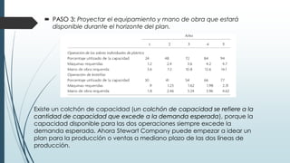  PASO 3: Proyectar el equipamiento y mano de obra que estará
disponible durante el horizonte del plan.
Existe un colchón de capacidad (un colchón de capacidad se refiere a la
cantidad de capacidad que excede a la demanda esperada), porque la
capacidad disponible para las dos operaciones siempre excede la
demanda esperada. Ahora Stewart Company puede empezar a idear un
plan para la producción o ventas a mediano plazo de las dos líneas de
producción.
 