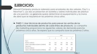 Stewart Company produce aderezos para ensaladas de dos sabores, Paul´s y
Newman´s. Los dos se presentan en botellas y sobres individuales de plástico
de una porción. La gerencia quiere determinar el equipamiento y la mano
de obra que se requerirá en los próximos cinco años.
 PASO 1: Usar técnicas de productos para prever las ventas de los
productos individuales dentro de cada línea de producto. La campaña
de marketing proporciono los siguientes valores de demanda para los
próximos cinco años. Se espera que la campaña dure los próximos 2 años.
TABLA 1
 