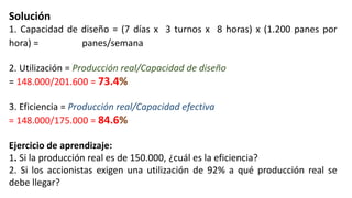 Solución
1. Capacidad de diseño = (7 días x 3 turnos x 8 horas) x (1.200 panes por
hora) = 201.600 panes/semana
2. Utilización = Producción real/Capacidad de diseño
= 148.000/201.600 = 73.4%
3. Eficiencia = Producción real/Capacidad efectiva
= 148.000/175.000 = 84.6%
Ejercicio de aprendizaje:
1. Si la producción real es de 150.000, ¿cuál es la eficiencia?
2. Si los accionistas exigen una utilización de 92% a qué producción real se
debe llegar?
 