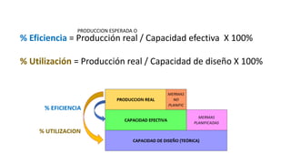 capacidad.pptx