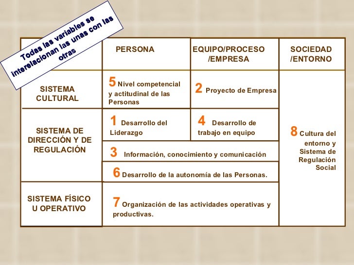 Capacidad De Adaptacion Al Cambio