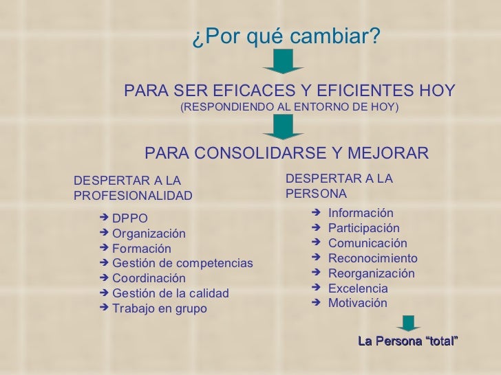 Capacidad De Adaptacion Al Cambio