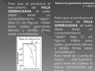 Para que se produzca el
mecanismo de FALLA
GENERALIZADA, el suelo
debe tener un
comportamiento “rígido”
(tipo C1 en Figura). Válido
para suelos granulares
densos y arcillas firmes
sobre consolidadas.
Para que se produzca el
mecanismo de FALLA
GENERALIZADA, el suelo
debe tener un
comportamiento
“rígido” (tipo C1 en
Figura). Válido para
suelos granulares densos
y arcillas firmes sobre
consolidadas.
Para tener en cuenta la
FALLA LOCALIZADA,
para tener en cuenta la
FALLA LOCALIZADA ver
Reducir los parámetros resistentes:
c´ = 2/3. c
 