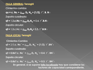 ϒ ϒ
ϒ ϒ
ϒ ϒ
Cimientos Corridos
qf = 2/3.c. Nc´ + gsup.Df. Nq´ + (1/2). ϒ´.BN´ϒ
Zapata cuadrada:
qf = 0.867.c. Nc´ + gsup.Df. Nq´ + 0.4. ϒ´. BN´ϒ
Zapata circular:
qf = 0.867.c. Nc´ + gsup.Df. Nq´ + 0.3. ϒ´. BN´ϒ
En general, si se supone falla localizada hay que considerar los
factores de capacidad correspondiente.
 