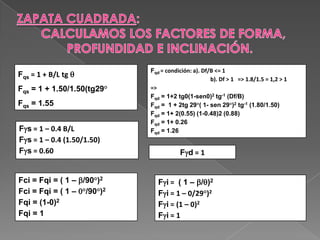 Fqs = 1 + B/L tg q
Fqs = 1 + 1.50/1.50(tg29°
Fqs = 1.55
Fqd = condición: a). Df/B <= 1
b). Df > 1 => 1.8/1.5 = 1,2 > 1
=>
Fqd = 1+2 tg0(1-sen0)2 tg-1 (Df/B)
Fqd = 1 + 2tg 29°( 1- sen 29°)2 tg-1 (1.80/1.50)
Fqd = 1+ 2(0.55) (1-0.48)2 (0.88)
Fqd = 1+ 0.26
Fqd = 1.26
Fgs = 1 – 0.4 B/L
Fgs = 1 – 0.4 (1.50/1.50)
Fgs = 0.60 Fgd = 1
Fci = Fqi = ( 1 – /90°)2
Fci = Fqi = ( 1 – 0°/90°)2
Fqi = (1-0)2
Fqi = 1
Fgi = ( 1 – /q)2
Fgi = 1 – 0/29°)2
Fgi = (1 – 0)2
Fgi = 1
 