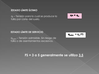 ESTADO LÍMITE ÚLTIMO
qf – Tensión para lo cual se produce la
falla por corte del suelo.
qs = qu
ESTADO LÍMITE DE SERVICIO
qadm – Tensión admisible. Sin riesgo de
falla o de asentamientos excesivos.
qadm = qu/FS
FS = 3 a 5 generalmente se utiliza 3.5
 