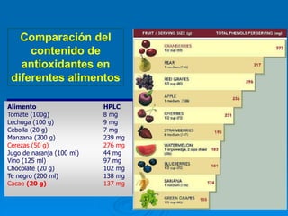 Clase de Capacidad Antioxidante de los alimentos | PDF