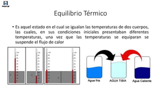Equilibrio Térmico
• Es aquel estado en el cual se igualan las temperaturas de dos cuerpos,
las cuales, en sus condiciones iniciales presentaban diferentes
temperaturas, una vez que las temperaturas se equiparan se
suspende el flujo de calor
 