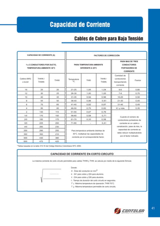 CAPACIDAD DE CORRIENTE (A)                                                      FACTORES DE CORRECCIÓN


                                                                                                                             PARA MAS DE TRES
          1 a 3 CONDUCTORES POR DUCTO,                             PARA TEMPERATURA AMBIENTE                                     CONDUCTORES
           TEMPERATURA AMBIENTE 30°C                                       DIFERENTE A 30°C                                   PORTADORES DE
                                                                                                                                  CORRIENTE

                                                                                                                    Cantidad de
   Calibre AWG          THHN /                              Temperatura                            THHN /           conductores
                                            THW                                   THW                                                          Factor
      o kcmil           THWN                                    ºC                                 THWN            transportando
                                                                                                                         corriente

         14                25                 20               21-25              1,05              1,04                   4-6                 0,80
         12                30                 25               26-30              1,00              1,00                   7-9                 0,70
         10                40                 35               31-35              0,94              0,96                  10-20                0,50
          8                55                 50               36-40              0,88               0,91                 21-30                0,45
          6                75                 65               41-45              0,82              0,87                  31-40                0,40
          4                95                 85               46-50              0,75              0,82                 41 y más              0,35
          2               130                115               51-55              0,67              0,76
        1/0               170                150               56-60              0,58               0,71
                                                                                                                             Cuando el número de
        2/0               195                175               61-70              0,33              0,58                  conductores portadores de
        3/0               225                200               71-80                  -              0,41                   corriente en un cable o
        4/0               260                230                                                                         canalización, pase de tres, la

       250                290                255                                                                           capacidad de corriente se
                                                                Para temperatura ambiente distintas de
                                                                                                                          debe reducir multiplicándola
       350                350                210                  30°C, multiplicar las capacidades de
                                                                                                                             por el factor indicado.
       500                430                380                corriente por el correspondiente factor.

       600                475                420

*Tablas basadas en la tabla 310-16 del Código Eléctrico Colombiano NTC 2050.



                                       CAPACIDAD DE CORRIENTE EN CORTO CIRCUITO

                  La máxima corriente de corto circuito permisible para cables THHN y THW, se calcula por medio de la siguiente fórmula:


                                                               Donde:
                                                                A : Área del conductor en mm 2
                                                                k : 341 para cobre y 224 para aluminio.
                                                                λ : 234 para cobre y 228 para aluminio.
                                                                t : Tiempo de duración del corto circuito en segundos.
                                                                T 1 : Máxima temperatura de operación; THW:75°C;
                                                                T 2 : Máxima temperatura permisible de corto circuito,




                                                                                                                                                          41
 