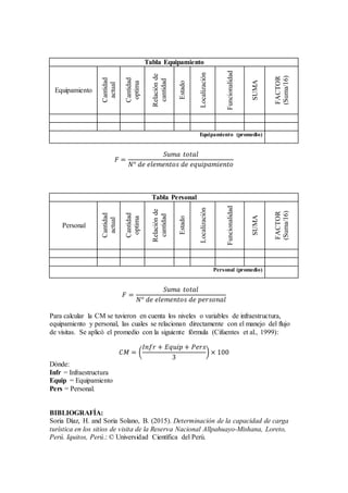 Tabla Equipamiento
Equipamiento
Cantidad
actual
Cantidad
optima
Relaciónde
cantidad
Estado
Localización
Funcionalidad
SUMA
FACTOR
(Suma/16)
Equipamiento (promedio)
𝐹 =
𝑆𝑢𝑚𝑎 𝑡𝑜𝑡𝑎𝑙
𝑁° 𝑑𝑒 𝑒𝑙𝑒𝑚𝑒𝑛𝑡𝑜𝑠 𝑑𝑒 𝑒𝑞𝑢𝑖𝑝𝑎𝑚𝑖𝑒𝑛𝑡𝑜
Tabla Personal
Personal
Cantidad
actual
Cantidad
optima
Relaciónde
cantidad
Estado
Localización
Funcionalidad
SUMA
FACTOR
(Suma/16)
Personal (promedio)
𝐹 =
𝑆𝑢𝑚𝑎 𝑡𝑜𝑡𝑎𝑙
𝑁° 𝑑𝑒 𝑒𝑙𝑒𝑚𝑒𝑛𝑡𝑜𝑠 𝑑𝑒 𝑝𝑒𝑟𝑠𝑜𝑛𝑎𝑙
Para calcular la CM se tuvieron en cuenta los niveles o variables de infraestructura,
equipamiento y personal, las cuales se relacionan directamente con el manejo del flujo
de visitas. Se aplicó el promedio con la siguiente fórmula (Cifuentes et al., 1999):
𝐶𝑀 = (
𝐼𝑛𝑓𝑟 + 𝐸𝑞𝑢𝑖𝑝 + 𝑃𝑒𝑟𝑠
3
) × 100
Dónde:
Infr = Infraestructura
Equip = Equipamiento
Pers = Personal.
BIBLIOGRAFÍA:
Soria Díaz, H. and Soria Solano, B. (2015). Determinación de la capacidad de carga
turística en los sitios de visita de la Reserva Nacional Allpahuayo-Mishana, Loreto,
Perú. Iquitos, Perú.: © Universidad Científica del Perú.
 