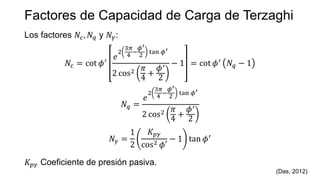 Factores de Capacidad de Carga de Terzaghi
Los factores 𝑁𝑐, 𝑁𝑞 y 𝑁𝛾:
𝑁𝑐 = cot 𝜙′
𝑒
2
3𝜋
4
−
𝜙′
2
tan 𝜙′
2 cos2 𝜋
4
+
𝜙′
2
− 1 = cot 𝜙′ 𝑁𝑞 − 1
𝑁𝑞 =
𝑒
2
3𝜋
4
−
𝜙′
2
tan 𝜙′
2 cos2 𝜋
4
+
𝜙′
2
𝑁𝛾 =
1
2
𝐾𝑝𝛾
cos2 𝜙′
− 1 tan 𝜙′
𝐾𝑝𝛾 Coeficiente de presión pasiva.
(Das, 2012)
 