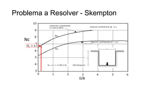 Problema a Resolver - Skempton
𝑁𝑐 ≈ 6.7
 