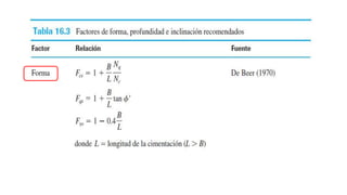 CAPACIDAD DE CARGA .6-2..UC.pptx
