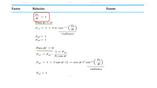 CAPACIDAD DE CARGA .6-2..UC.pptx