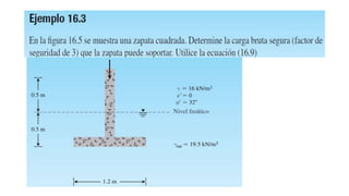 CAPACIDAD DE CARGA .6-2..UC.pptx