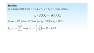 CAPACIDAD DE CARGA .6-2..UC.pptx