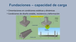 Fundaciones – capacidad de carga
• Cimentaciones en condiciones estáticas y dinámicas
• Condiciones de diseño estable, resistencia y deformación
 