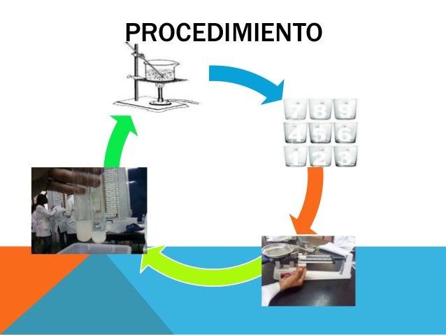 La gasolina del analítico