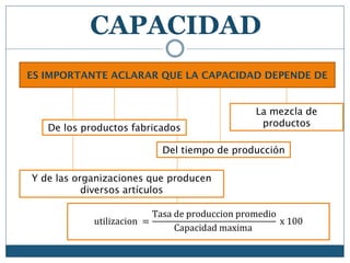 Capacidad de plantas industriales | PDF