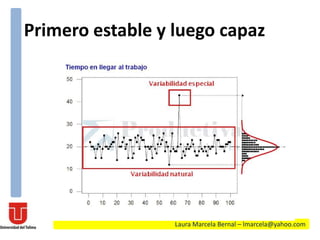 Primero estable y luego capaz
Laura Marcela Bernal – lmarcela@yahoo.com
 