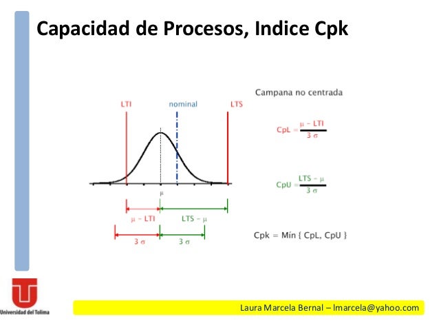 Capacidad de procesos