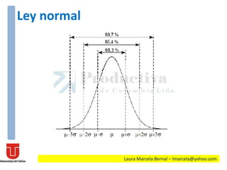 Ley normal
Laura Marcela Bernal – lmarcela@yahoo.com
 