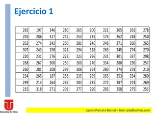 Laura Marcela Bernal – lmarcela@yahoo.com
Ejercicio 1
265 197 346 280 265 200 221 265 261 278
205 286 317 242 254 235 176 262 248 250
263 274 242 260 281 246 248 271 260 265
307 243 258 321 294 328 263 245 274 270
220 231 276 228 223 296 231 301 337 298
268 267 300 250 260 276 334 280 250 257
260 281 208 299 308 264 280 274 278 210
234 265 187 258 235 269 265 253 254 280
299 214 264 267 283 235 272 287 274 269
215 318 271 293 277 290 283 258 275 251
 