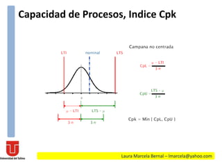 Capacidad de Procesos, Indice Cpk
Laura Marcela Bernal – lmarcela@yahoo.com
 