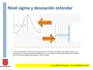 37
LIE LSE
Laura Marcela Bernal – lmarcela@yahoo.com
Nivel sigma y desviación estándar
Como se puede observar, el proceso de la izquierda tiene un nivel sigma de 3 debido a que caben 3 desviaciones
estándar entre la media y los límites de especificación, y en el proceso de la derecha caben 6 desviaciones estándar
entre los límites de especificación dándole un nivel de 6 sigma.
 