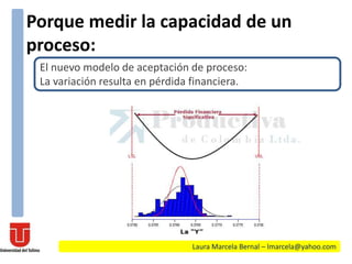 Porque medir la capacidad de un
proceso:
Laura Marcela Bernal – lmarcela@yahoo.com
El nuevo modelo de aceptación de proceso:
La variación resulta en pérdida financiera.
 