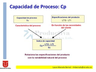 Laura Marcela Bernal – lmbernals@ut.edu.co
Capacidad de Proceso: Cp
 