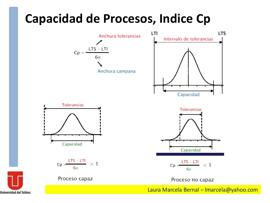 Analisis de Capacidad de procesos Analisis de Capacidad de procesos